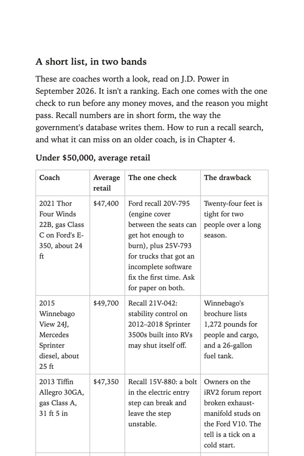 A page from the book: Used coaches worth a look, each with its one check