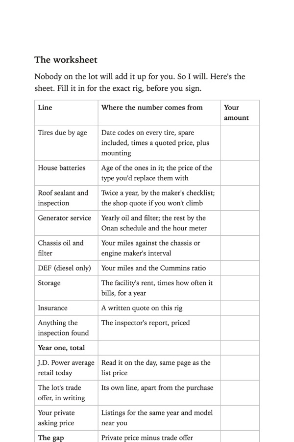 A page from the book: The worksheet nobody on the lot fills in for you